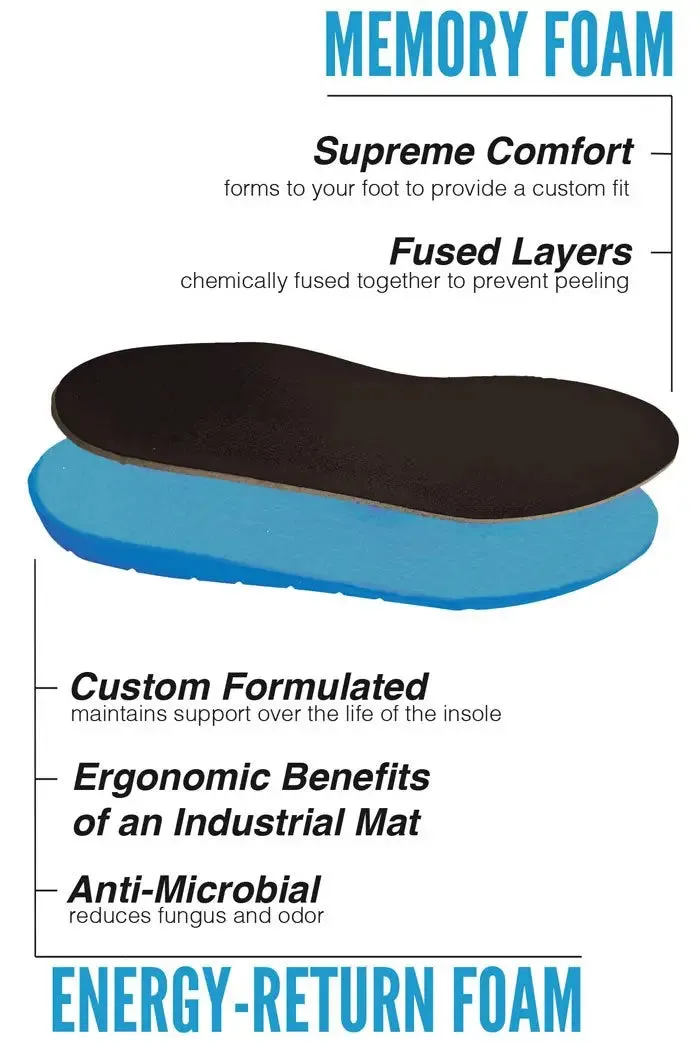 Insoles - SoleMat Men's & Women's "Matting On The Go" Insoles, SM